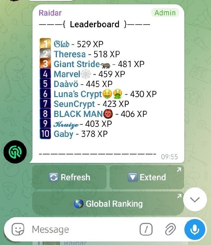Leaderboard